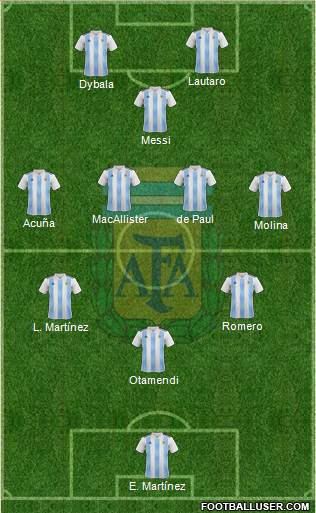 Argentina Formation 2022