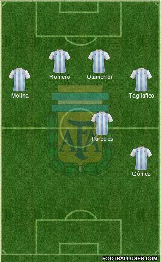 Argentina Formation 2022