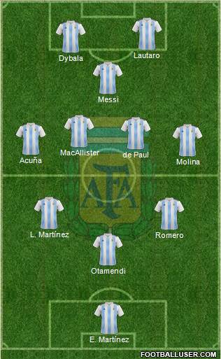 Argentina Formation 2022