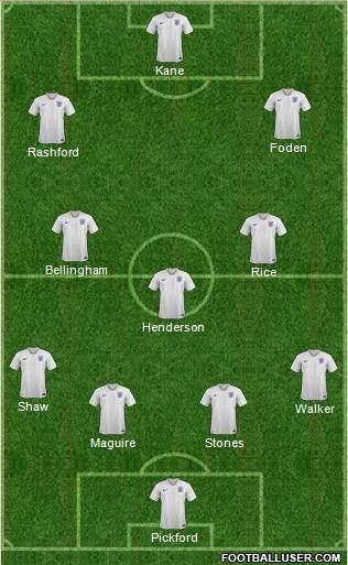 England Formation 2022