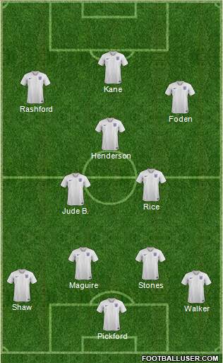 England Formation 2022