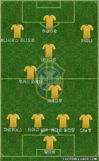 Brazil Formation 2022