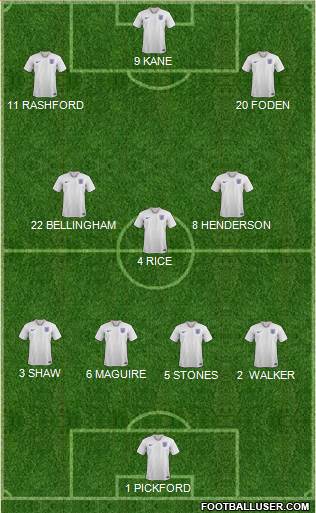 England Formation 2022