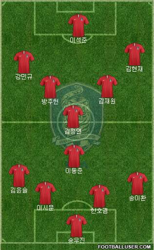 South Korea Formation 2022