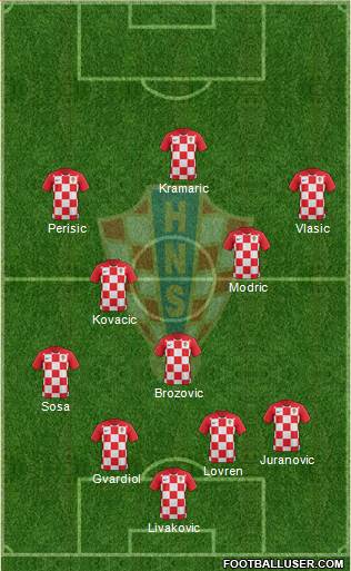 Croatia Formation 2022