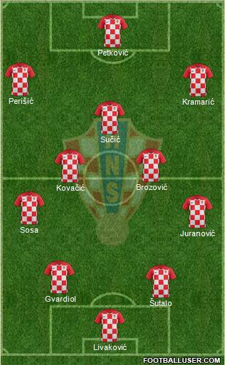 Croatia Formation 2022