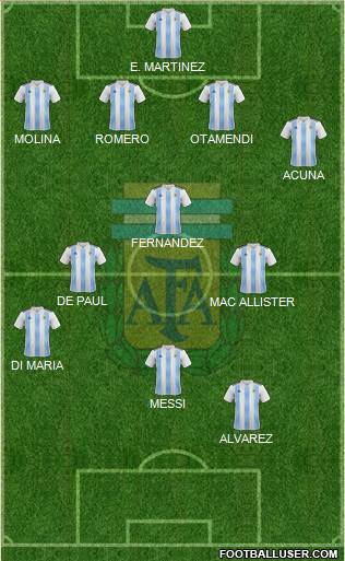 Argentina Formation 2022