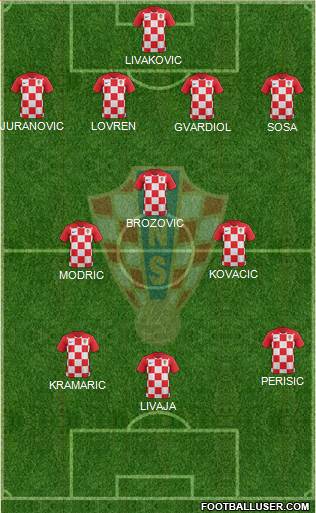 Croatia Formation 2022