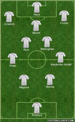 England Formation 2022