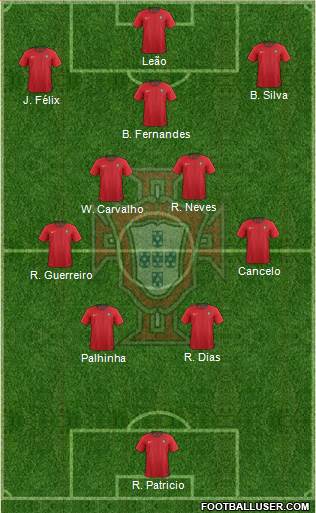 Portugal Formation 2022