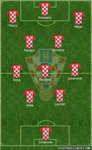 Croatia Formation 2022