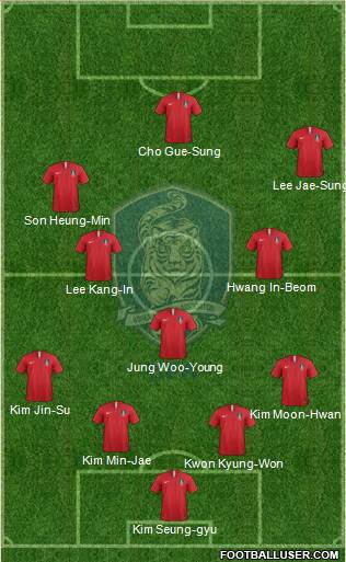 South Korea Formation 2022