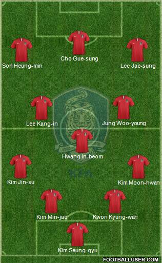 South Korea Formation 2022