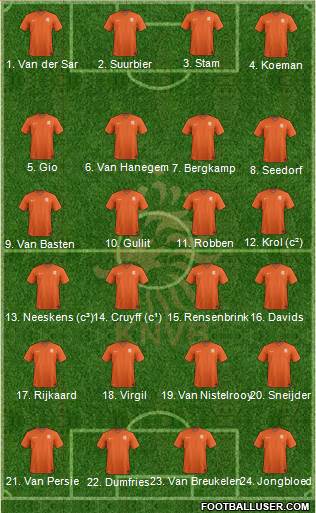 Holland Formation 2022