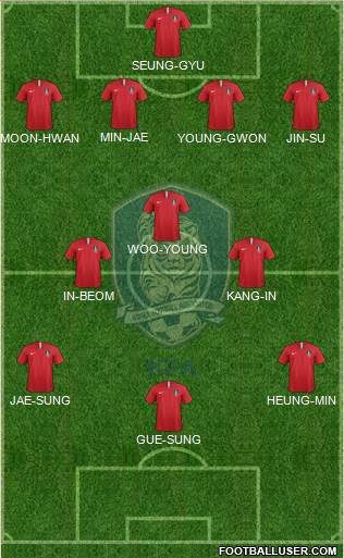 South Korea Formation 2022