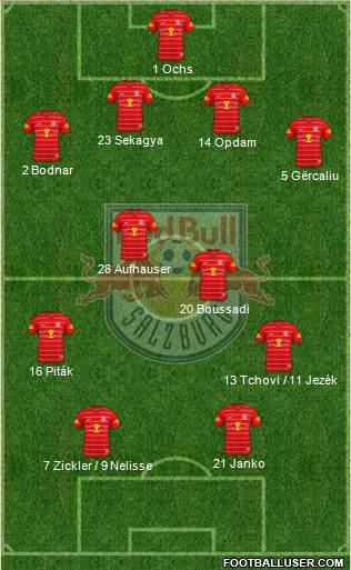 FC Salzburg Formation 2022