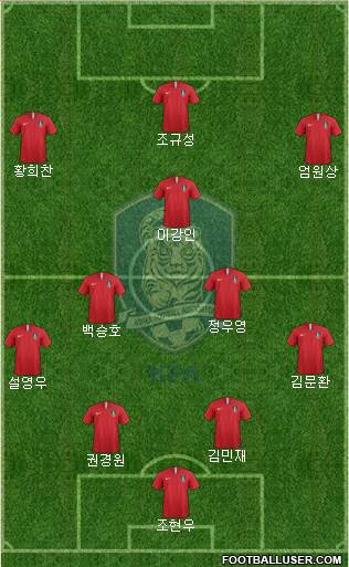 South Korea Formation 2022