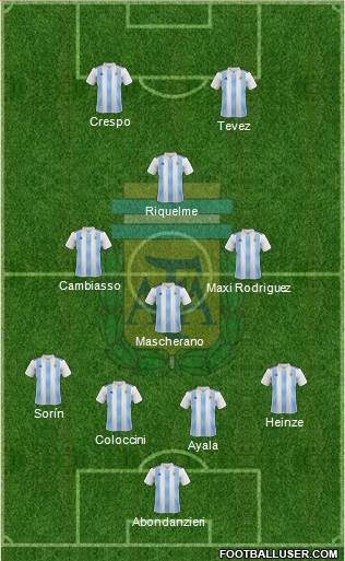 Argentina Formation 2022