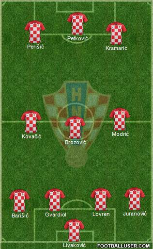 Croatia Formation 2022