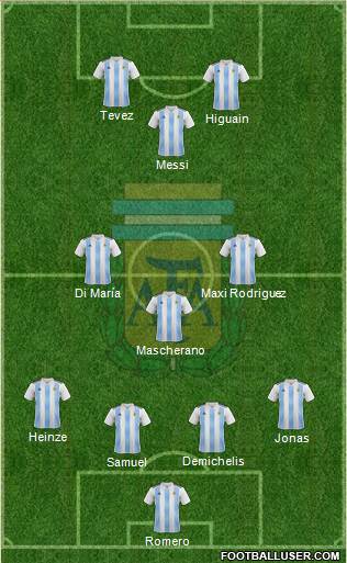 Argentina Formation 2022