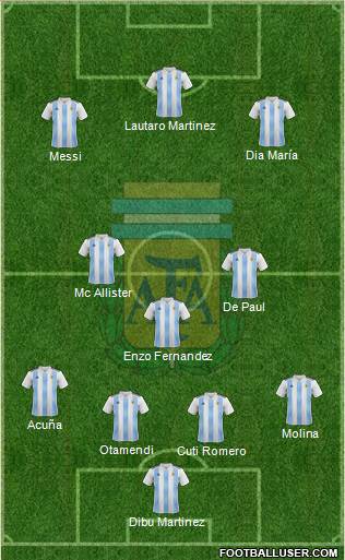 Argentina Formation 2022