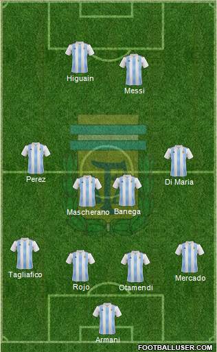 Argentina Formation 2022