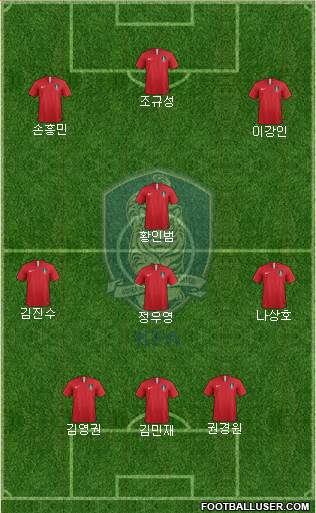 South Korea Formation 2022