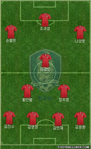 South Korea Formation 2022