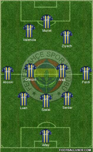 Fenerbahçe SK Formation 2022