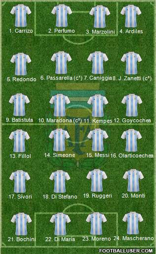 Argentina Formation 2022