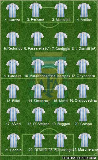 Argentina Formation 2022