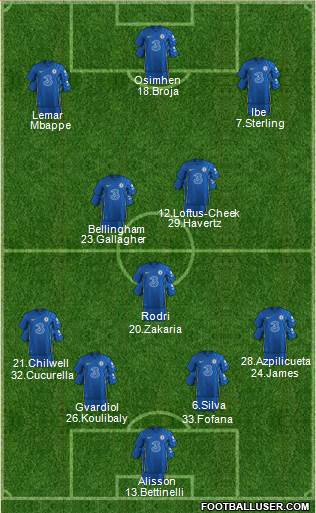 Chelsea Formation 2022