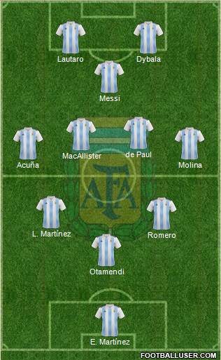 Argentina Formation 2022