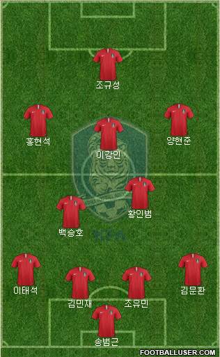 South Korea Formation 2022