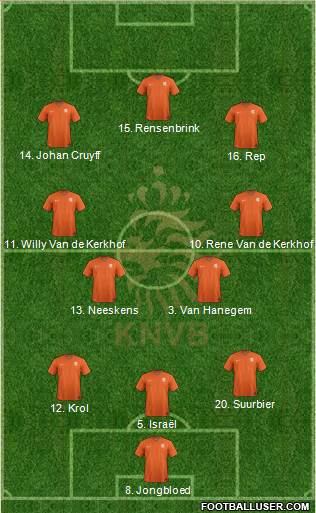 Holland Formation 2022