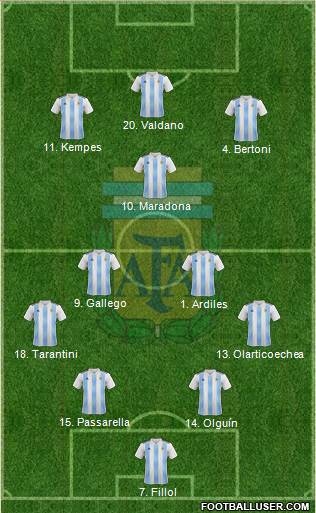 Argentina Formation 2022