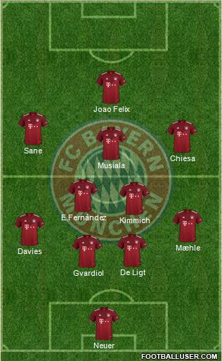 FC Bayern München Formation 2022