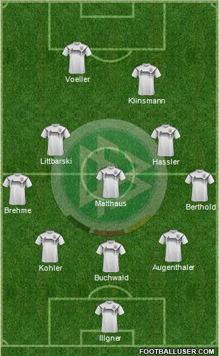 Germany Formation 2022