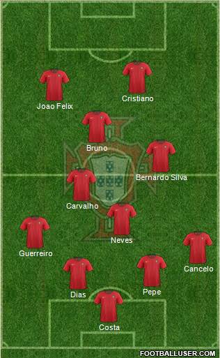 Portugal Formation 2022