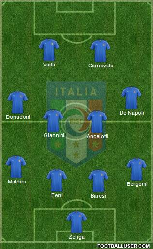 Italy Formation 2022