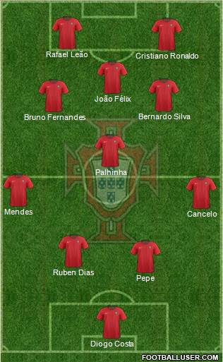 Portugal Formation 2022