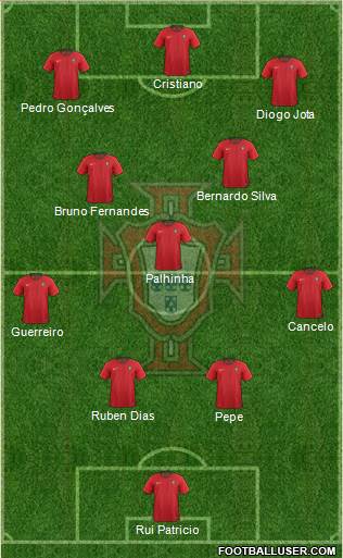 Portugal Formation 2022