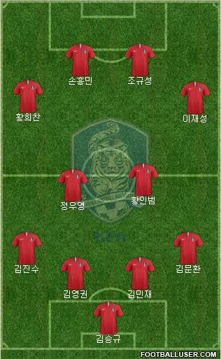 South Korea Formation 2022