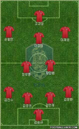 South Korea Formation 2022