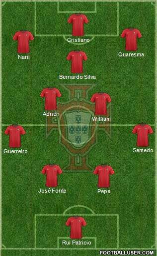 Portugal Formation 2022