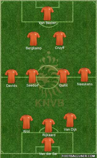 Holland Formation 2022