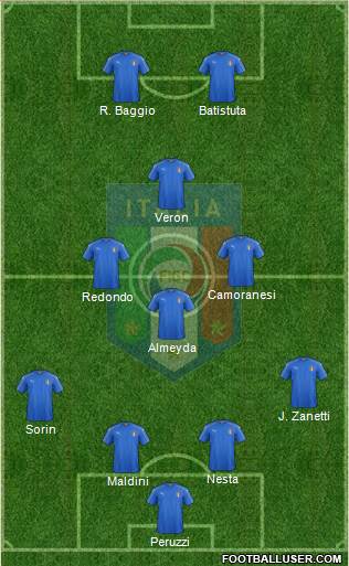 Italy Formation 2022