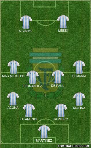 Argentina Formation 2022