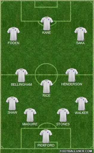 England Formation 2022