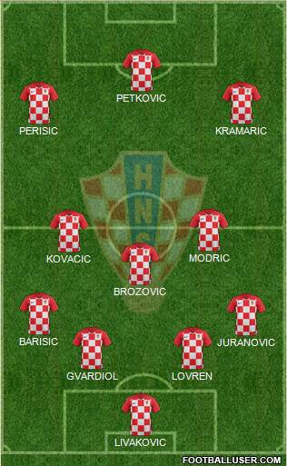 Croatia Formation 2022